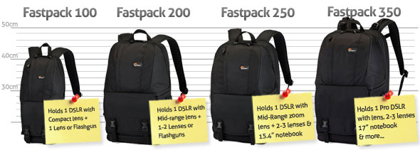 lowepro fastpack